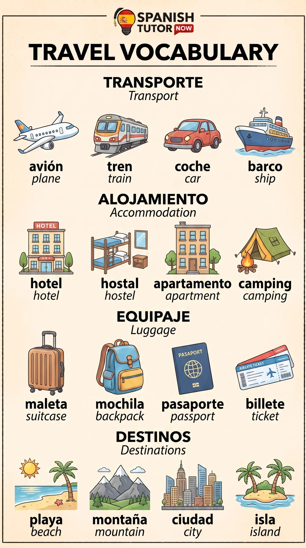 Travel vocabulary chart: transport, accommodation, luggage, and destinations in Spanish with English translations